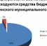 1 - Бутурлинский муниципальный округ